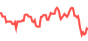 Grafik pasar live di Pluang - harga real-time