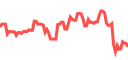 Live market chart on Pluang - real-time prices