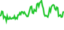 Grafik pasar live di Pluang - harga real-time