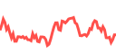 Grafik pasar live di Pluang - harga real-time
