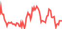 Live market chart on Pluang - real-time prices
