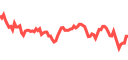 Grafik pasar live di Pluang - harga real-time