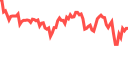 Live market chart on Pluang - real-time prices