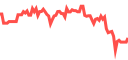 Live market chart on Pluang - real-time prices