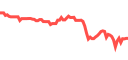 Live market chart on Pluang - real-time prices