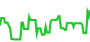 Grafik pasar live di Pluang - harga real-time