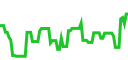 Live market chart on Pluang - real-time prices