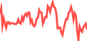 Live market chart on Pluang - real-time prices
