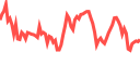 Grafik pasar live di Pluang - harga real-time