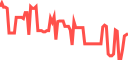 Grafik pasar live di Pluang - harga real-time