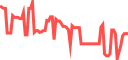 Live market chart on Pluang - real-time prices