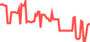 Grafik pasar live di Pluang - harga real-time