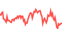 Grafik pasar live di Pluang - harga real-time