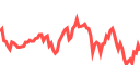 Live market chart on Pluang - real-time prices