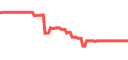 Live market chart on Pluang - real-time prices