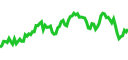 Grafik pasar live di Pluang - harga real-time