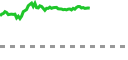 Live market chart on Pluang - real-time prices