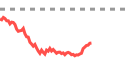 Live market chart on Pluang - real-time prices